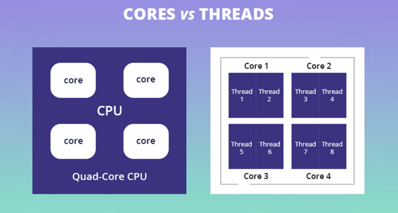 Does GHz Matter in CPU Performance? Not as Much as You Might Think ...