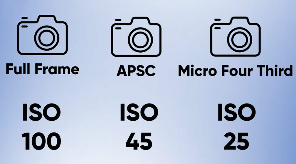 What Is A Full Frame Camera Do You Really Need One Tech Inspection