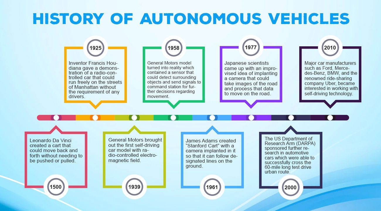 development-history-and-future-of-self-driving-autonomous-cars