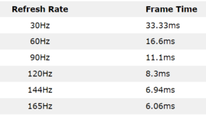 1ms vs 5ms Monitor Response Time: What’s the Difference? - Tech Inspection