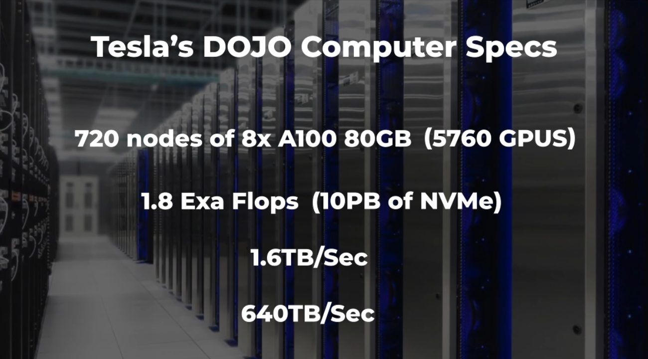 Tesla Unveils Powerful Dojo Super Computer That You Didn't Know Exists!