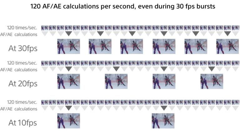 Why Stacked Sensor is the Future of the Camera Industry? - Tech Inspection