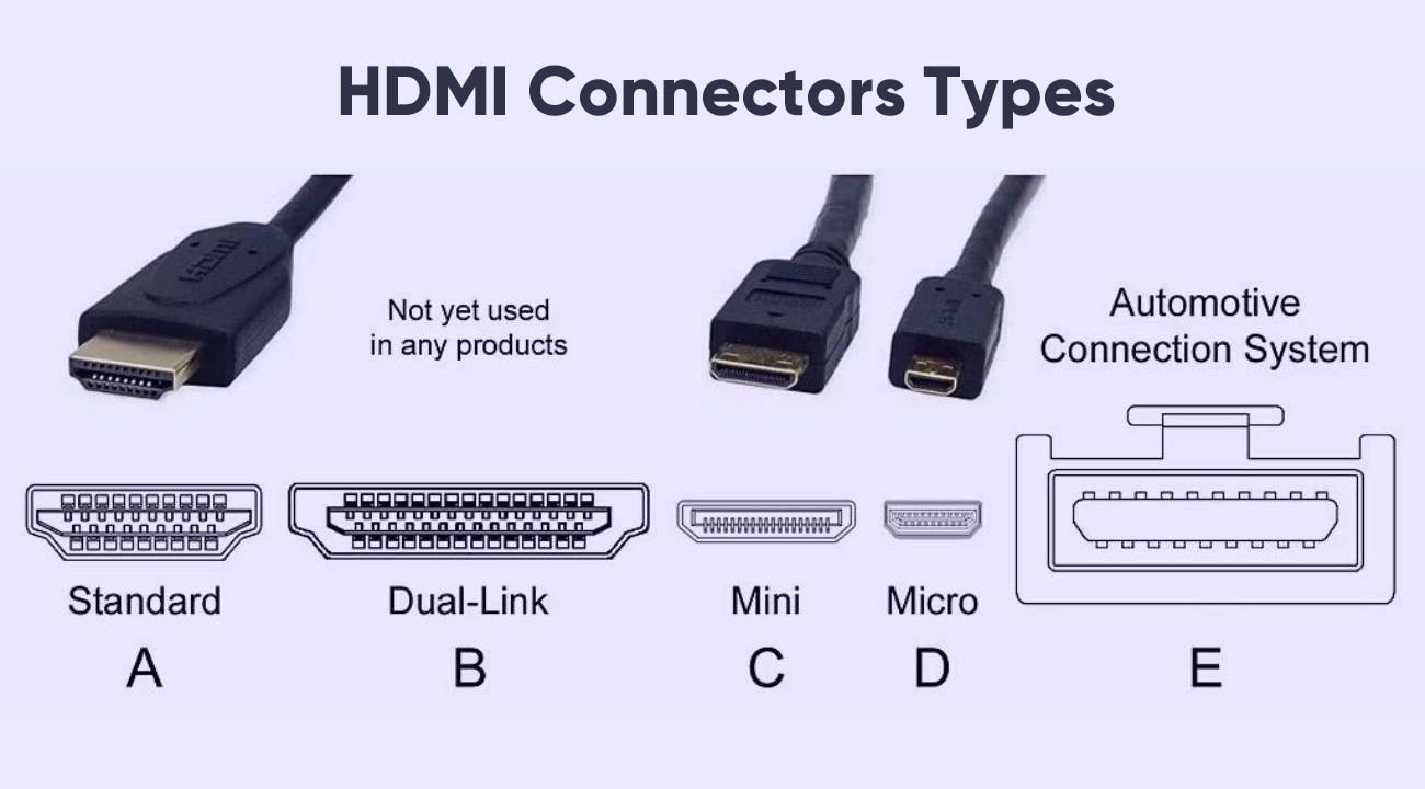 There are five types of HDMI connectors