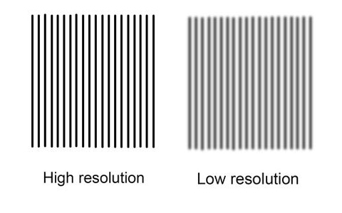 Display (Monitor) sharpness