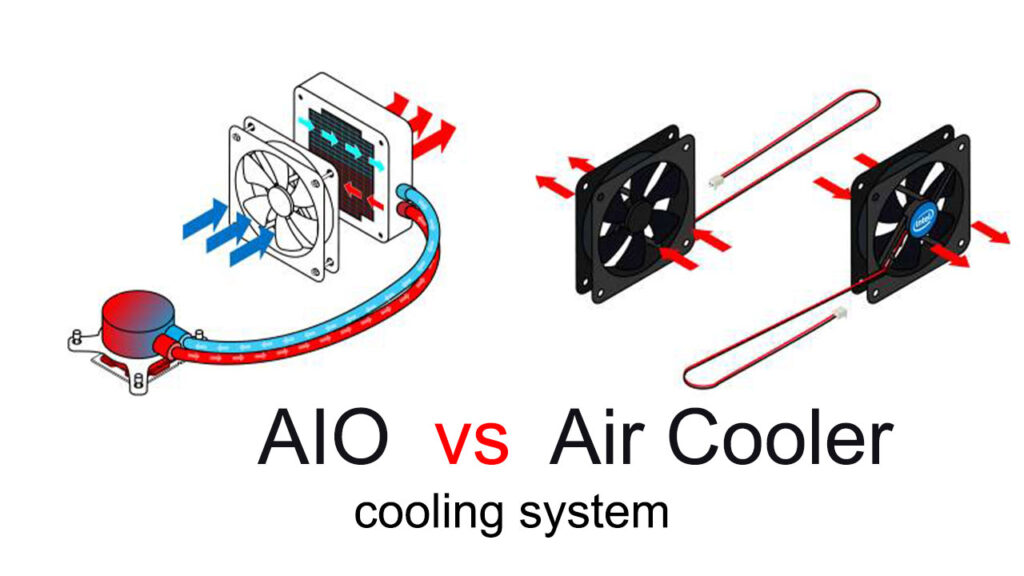 What is Air Cooler and How Does it Work