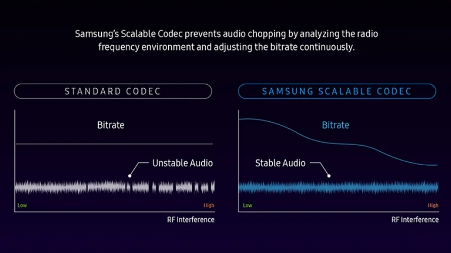 Samsung Scalable 