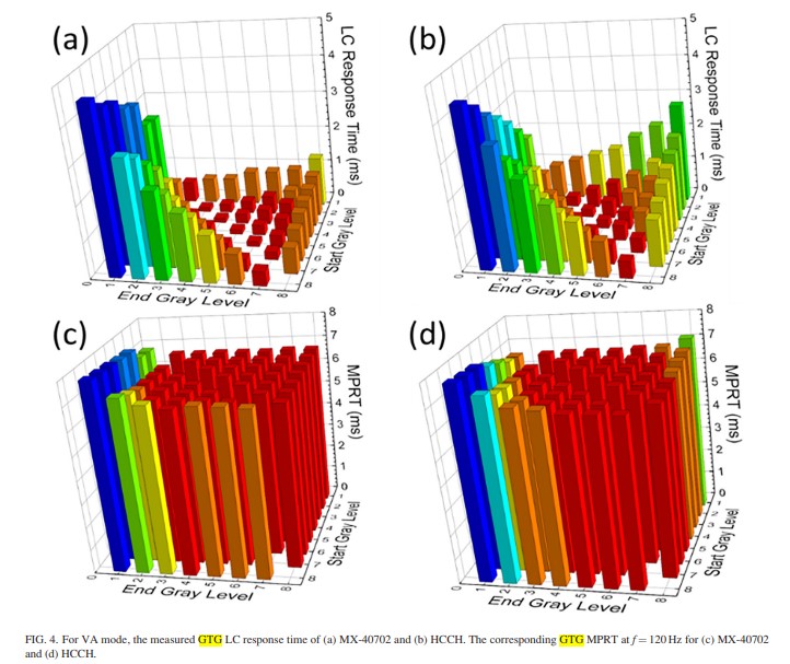 1ms MPRT vs 1mcs GtG Which One Is Better?