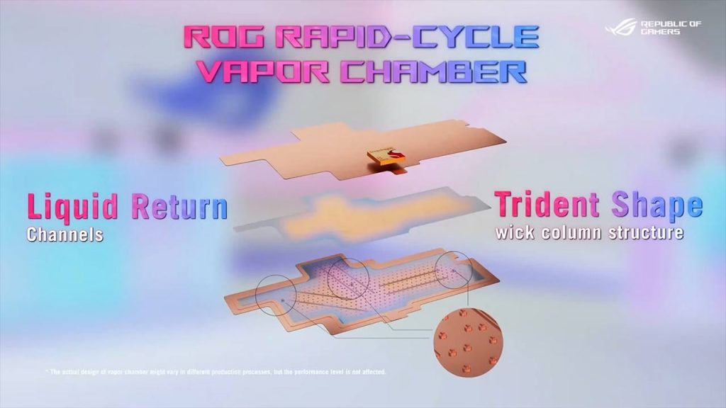 vapor chamber has been redesigned to improve flow rates