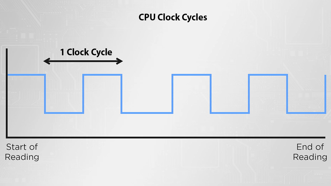 Does GHz Matter in CPU Performance? Not as Much as You Might Think ...