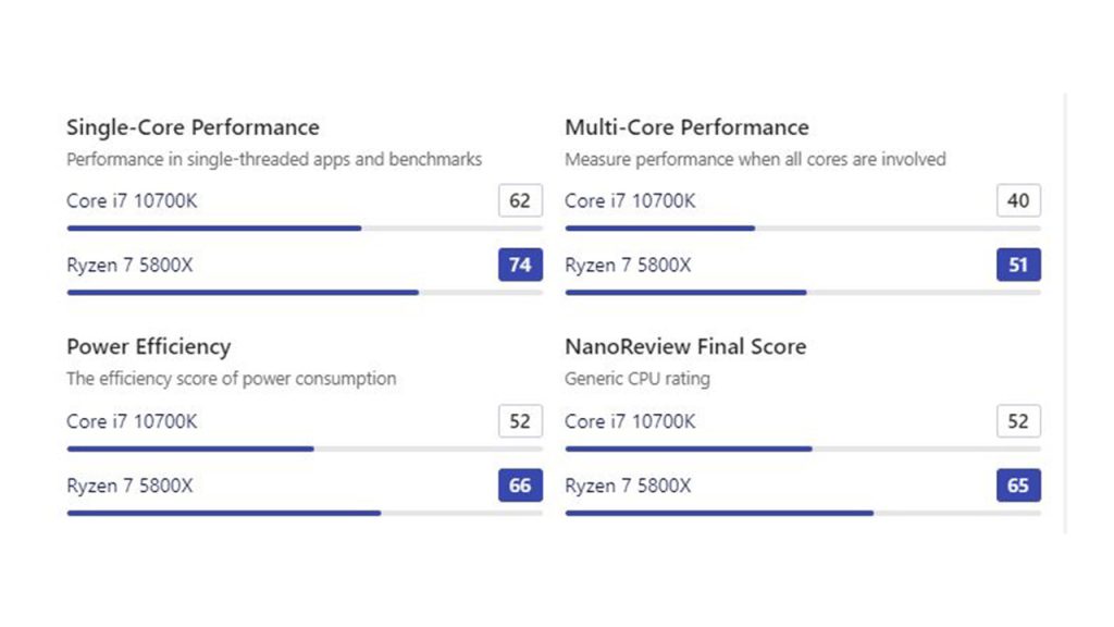Intel Core i7-10700K vs AMD Ryzen 7 5800X