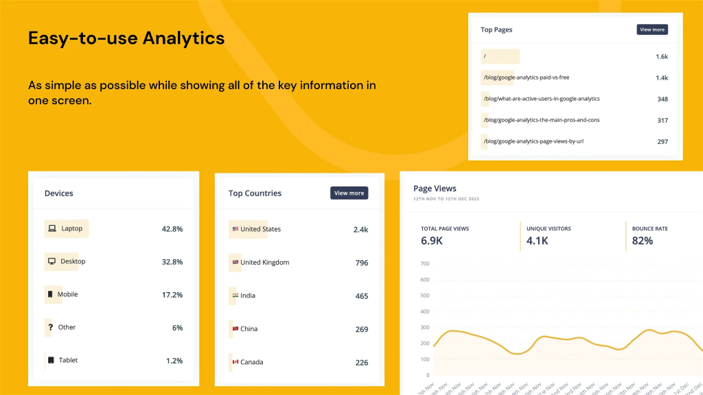 Community Insights appsumo